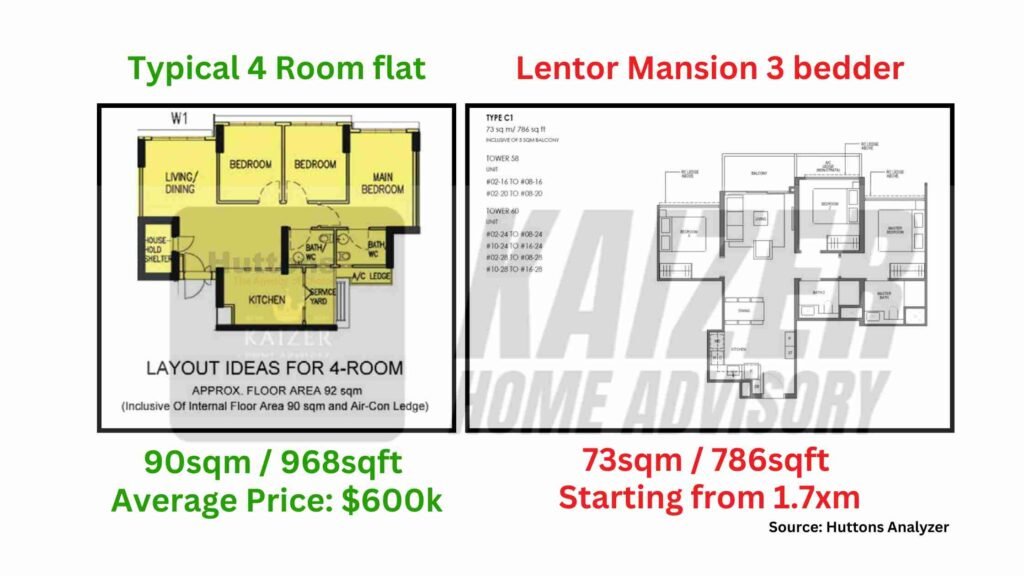 Cons of upgrading from HDB to Condo  smaller floor space