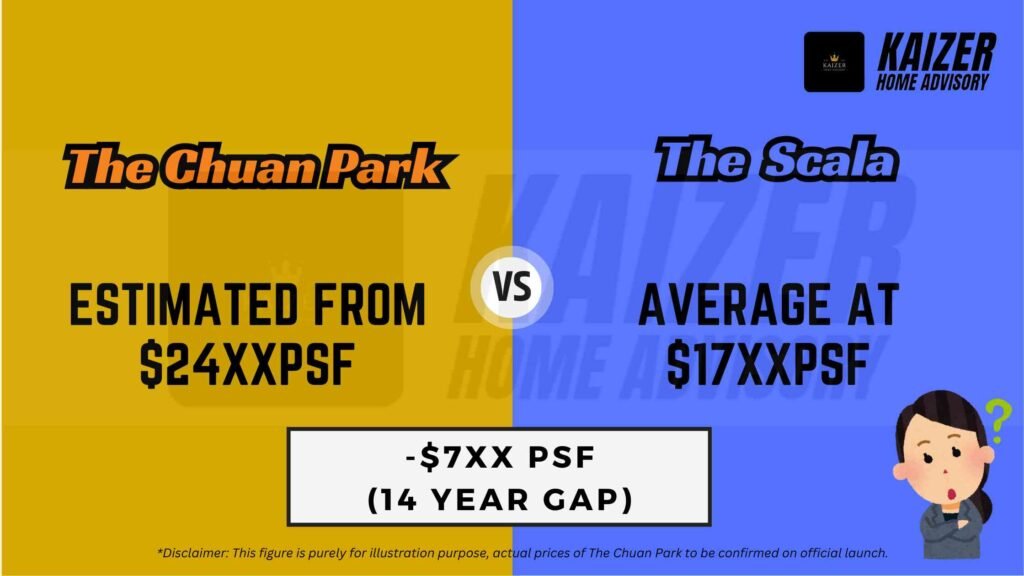 The Chuan Park Vs The Scala