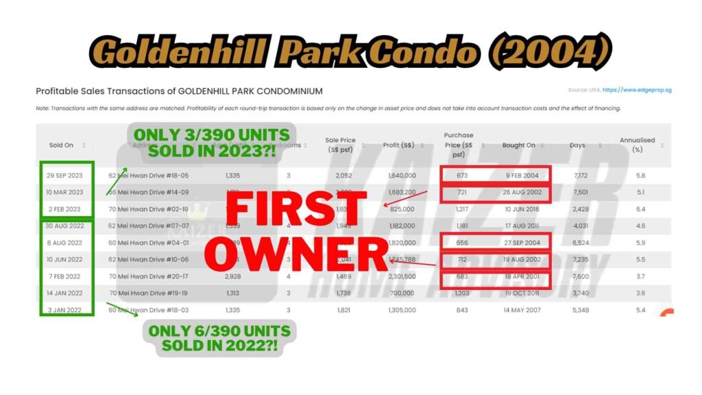 The Chuan Park Vs Goldenhill Park condo