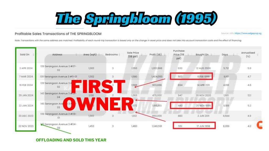 The Chuan Park Vs The Springbloom